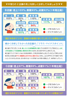ぶんちゃん販促レター