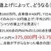 ドライ品２０～３０円の値上げの結果とは？