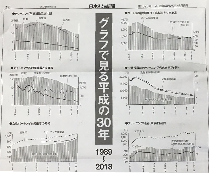 ニックリ新聞さんの グラフで見る平成の30年 が面白いです クリーニングの販促 チラシ タックは石井文泉堂に
