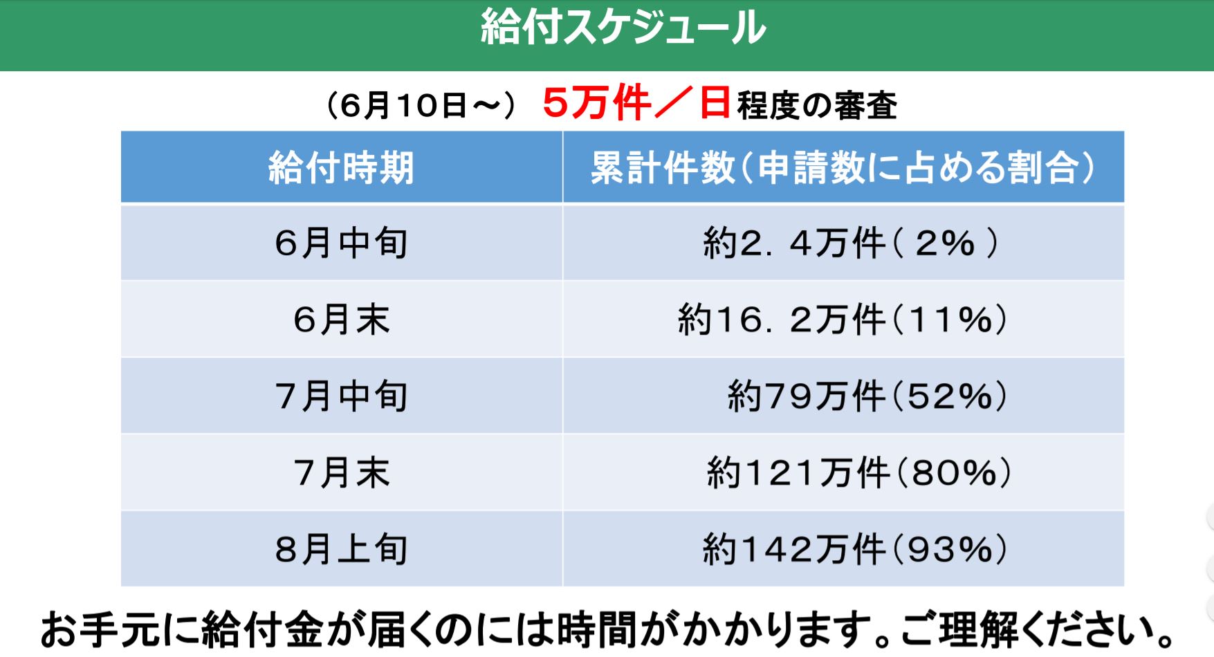 西武園ゆうえんち 幼児