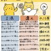 教え方達人のやっていること、そのまとめが面白かったです。