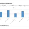 アンケートの集計結果が出ましたので、報告します。