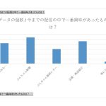 アンケートの集計結果が出ましたので、報告します。