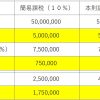 簡易課税と本則課税って、こんなに違うのですよ。