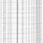 最低賃金が８４円上がる県があるって、ご存知ですか？