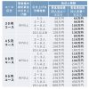 インフレと最低賃金の上昇は、関係がありますよね。