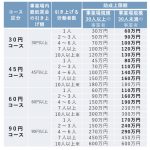 インフレと最低賃金の上昇は、関係がありますよね。