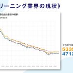 不安は点数減ですね！