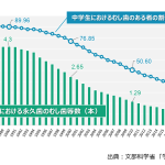 お客様に何を選んで貰いますか？