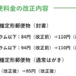 封筒で送った方がよいかも？