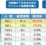 ワイシャツ回数券の有効期限について、質問を頂きました。