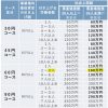 令和７年度の業務改善助成金の交付要綱・要領が公開されましたよ
