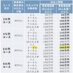令和7年度の業務改善助成金の交付要綱・要領が公開されましたよ