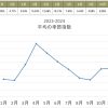 春のＤＭの締め日は何月が正しいの？