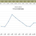 春のＤＭの締め日は何月が正しいの？