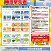 クリーニングの頻度を教えませんか？