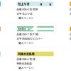 指示タックは、こだわってくださいね