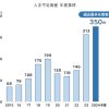 帝国バングの「人手不足倒産の動向調査」を読んで、、、