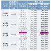 うわ、業務改善助成金の受付が終わっていた！！