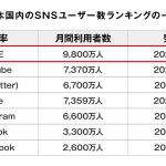 どのＳＮＳを使うのか、これを見たら答えがわかりますね！！
