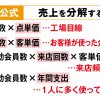 年間支出を見ることが大切ですよ！！