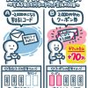 ◯◯％引より、◯◯円引の方が人気が高いです。