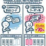 ◯◯％引より、◯◯円引の方が人気が高いです。
