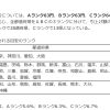 最低賃金が６３～６４円上がることの対策！！