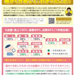 クリーニング店の売上を細かく分析してわかったこと