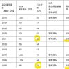 最低賃金改定の発行予定日がずいぶん、違います。