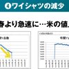 ワイシャツの点数減を補う新企画、、、、、