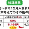 新規来店客の会員率って見ていますか？
