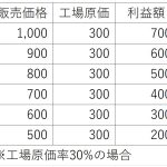 割引した後の単価が大切ですね！！