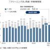 クリーニング＋αの商品って何？？