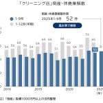 クリーニング＋αの商品って何？？