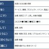 クリーニング＋αの商品って何？？
