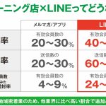 LINEかアプリか、、、、の話は、私の中では結論が出ています。