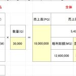 製造原価の簡単な出し方