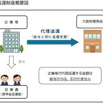見えている見たくない未来、、、、、