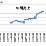 まだ、もう少し、行けます。