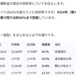 久しぶりに小規模事業者持続化補助金の申請をしようと思う！！